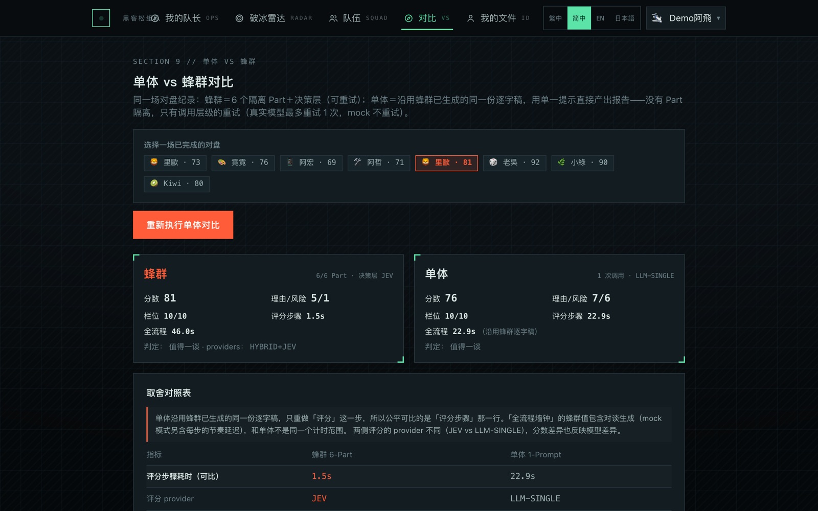 单体与蜂群在同一份逐字稿上的并排对照